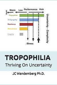 Tropophilia 