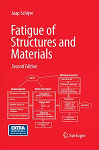 Fatigue of Structures and Materials 